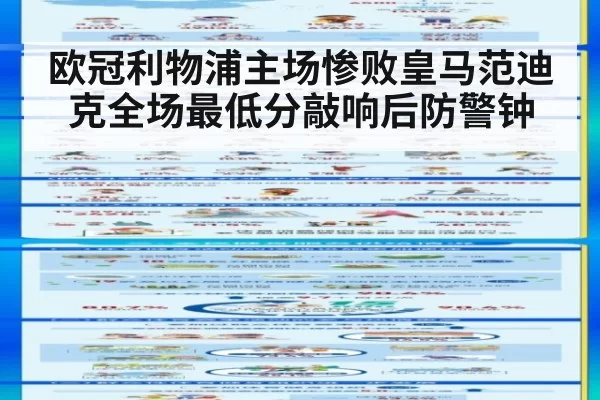 欧冠利物浦主场惨败皇马范迪克全场最低分敲响后防警钟